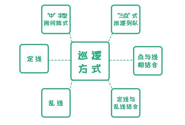 铁保宏泰保安服务巡逻干货小技巧